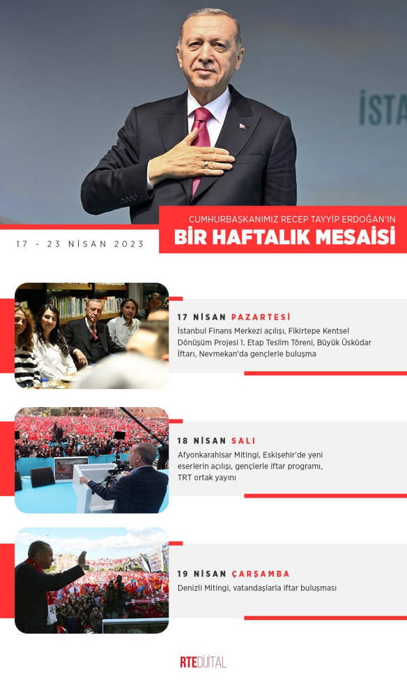 Cumhurbaşkanı Erdoğan'ın haftalık mesaisi paylaşıldı